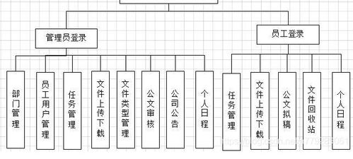 springbootoa系統(tǒng) 辦公管理系統(tǒng) 日程部門(mén) 公文任務(wù) 文件上傳下載 公告通知springmvc mysql javaweb